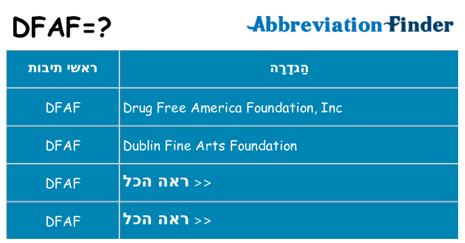מה הפירוש dfaf