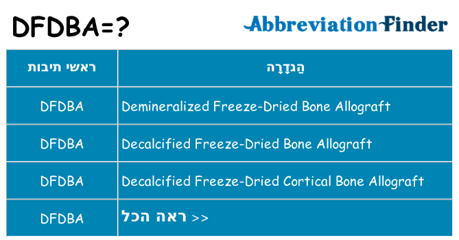 מה הפירוש dfdba