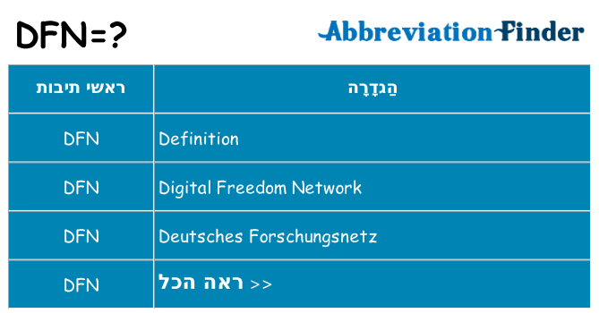 מה הפירוש dfn