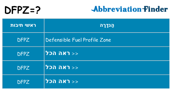 מה הפירוש dfpz