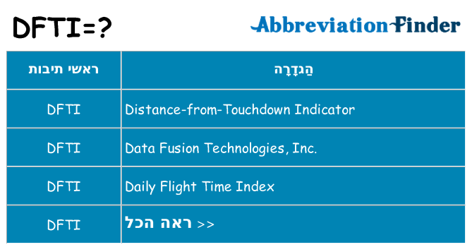 מה הפירוש dfti