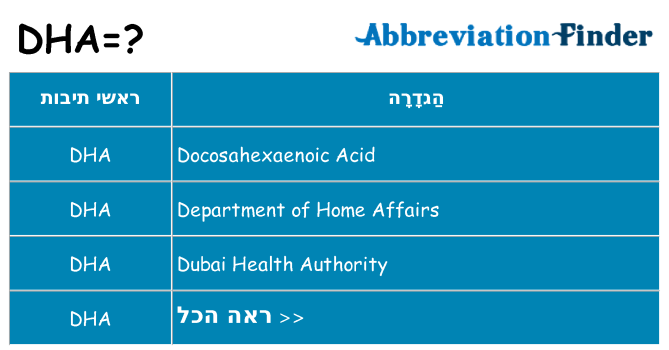מה הפירוש dha