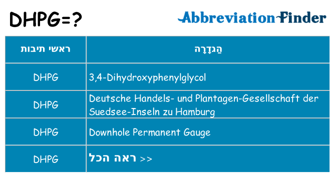 מה הפירוש dhpg