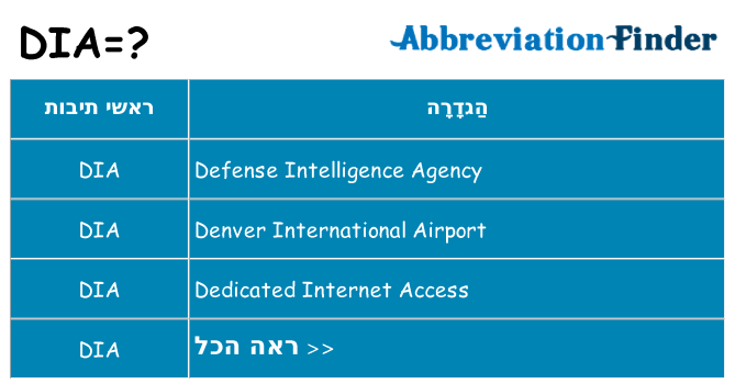 מה הפירוש dia