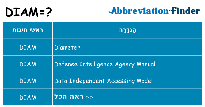 מה הפירוש diam