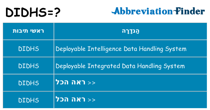 מה הפירוש didhs
