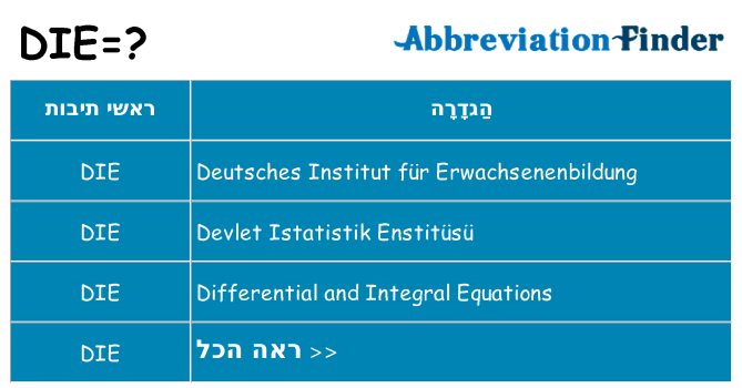 מה הפירוש die