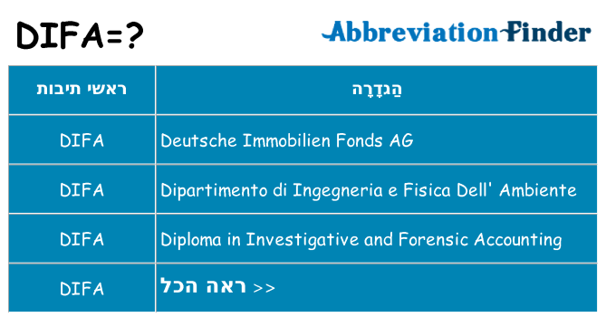 מה הפירוש difa