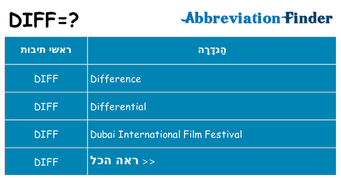 מה הפירוש diff