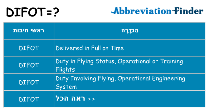 מה הפירוש difot