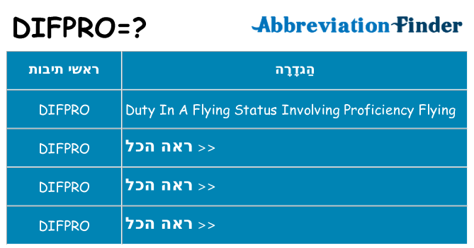 מה הפירוש difpro