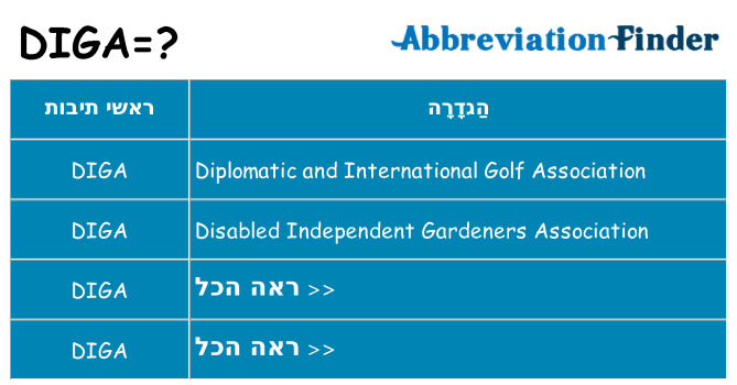 מה הפירוש diga