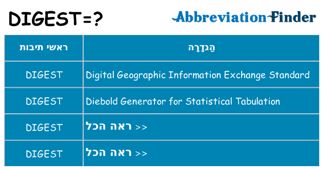 מה הפירוש digest
