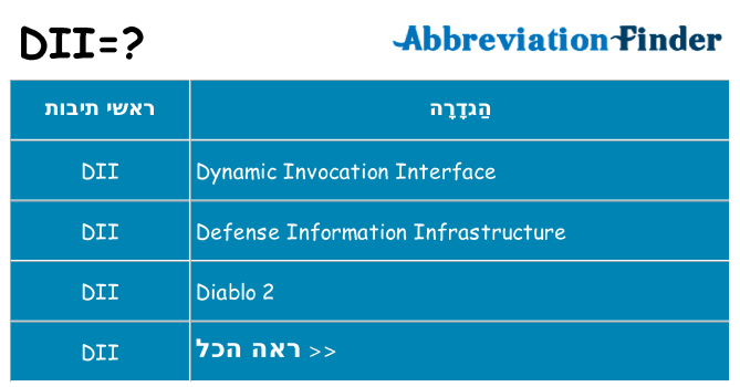 מה הפירוש dii