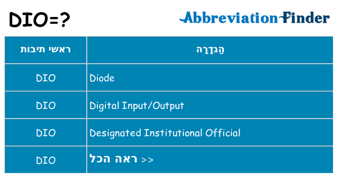 מה הפירוש dio