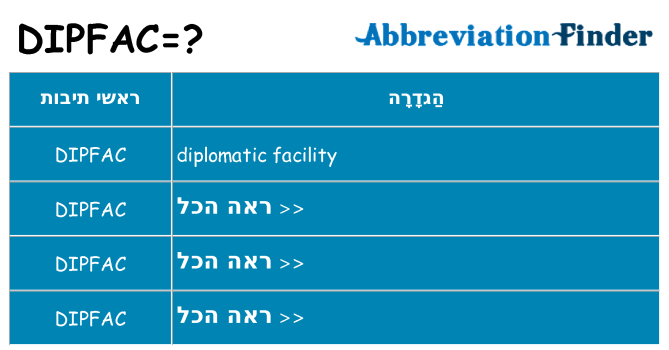 מה הפירוש dipfac