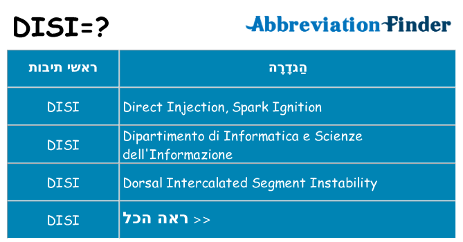 מה הפירוש disi