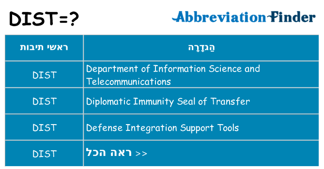 מה הפירוש dist