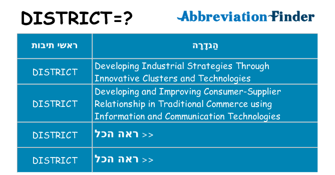 מה הפירוש district