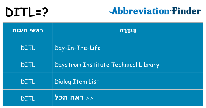 מה הפירוש ditl