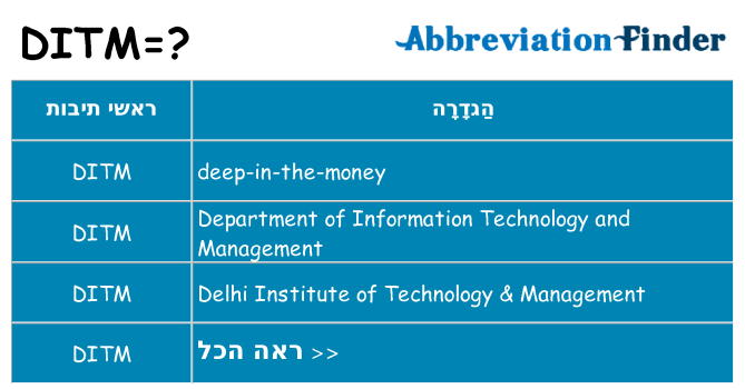 מה הפירוש ditm