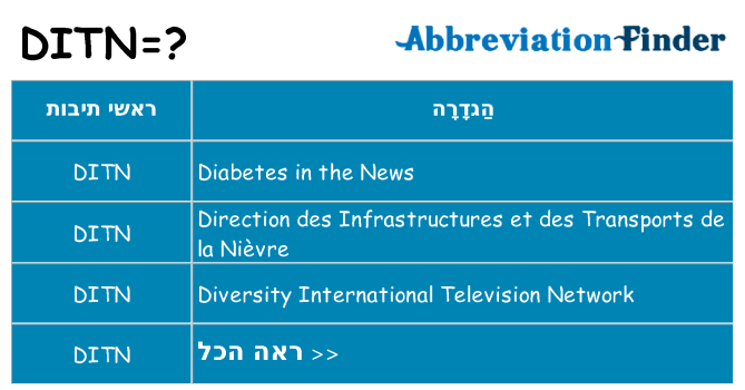 מה הפירוש ditn