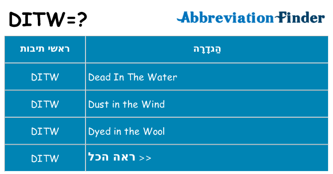 מה הפירוש ditw