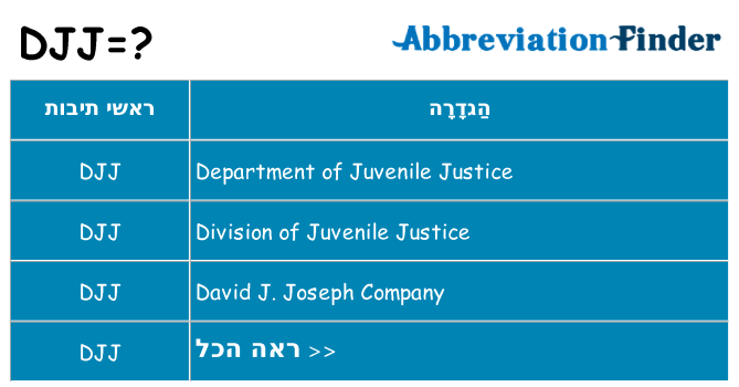 מה הפירוש djj