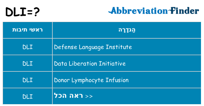 מה הפירוש dli