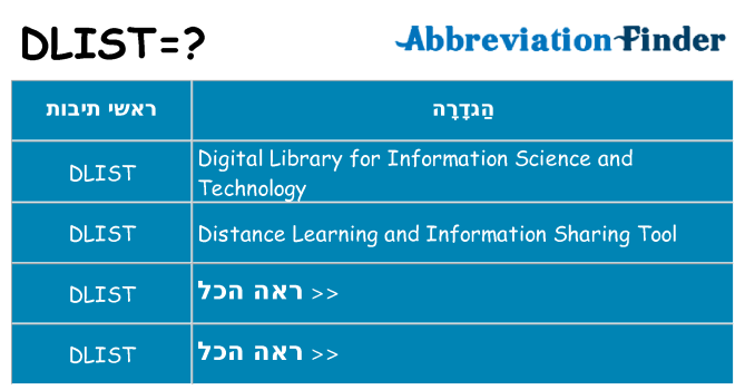 מה הפירוש dlist