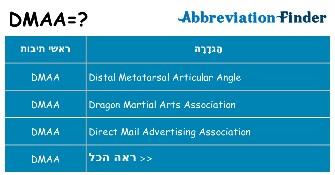 מה הפירוש dmaa