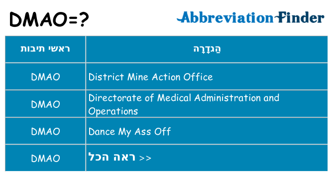 מה הפירוש dmao