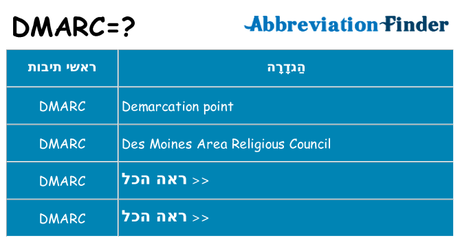 מה הפירוש dmarc