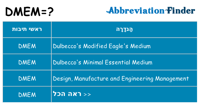 מה הפירוש dmem