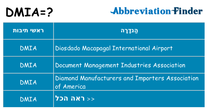 מה הפירוש dmia