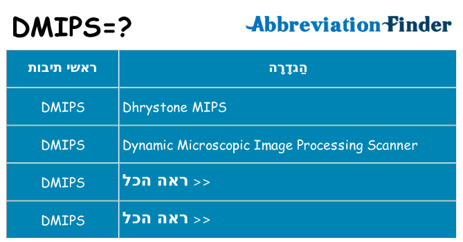 מה הפירוש dmips