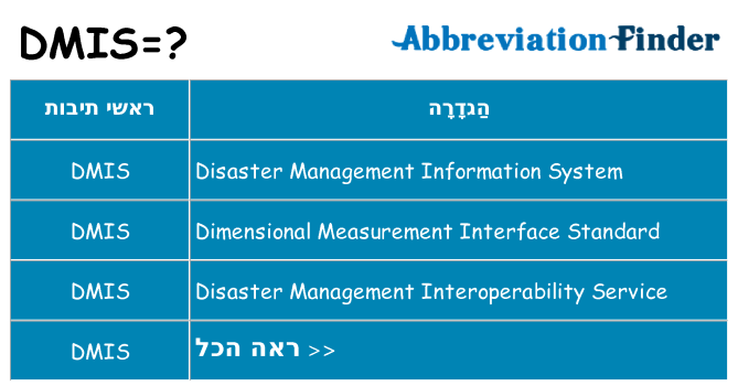 מה הפירוש dmis