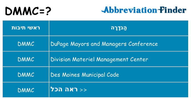 מה הפירוש dmmc