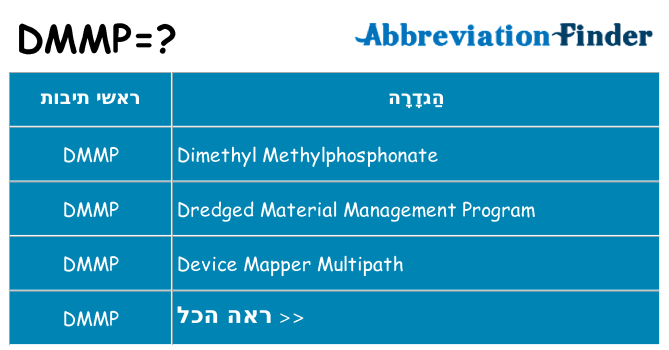 מה הפירוש dmmp