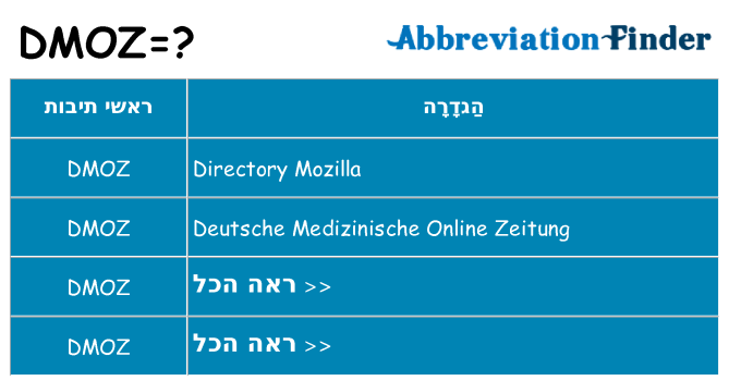 מה הפירוש dmoz