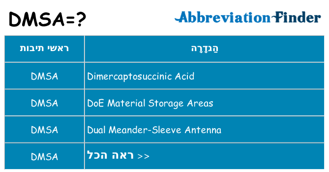מה הפירוש dmsa