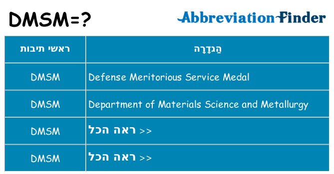 מה הפירוש dmsm