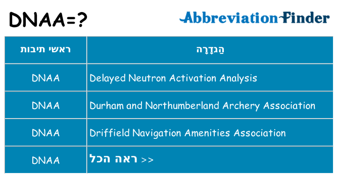 מה הפירוש dnaa
