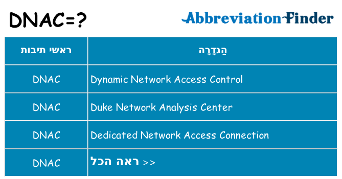 מה הפירוש dnac