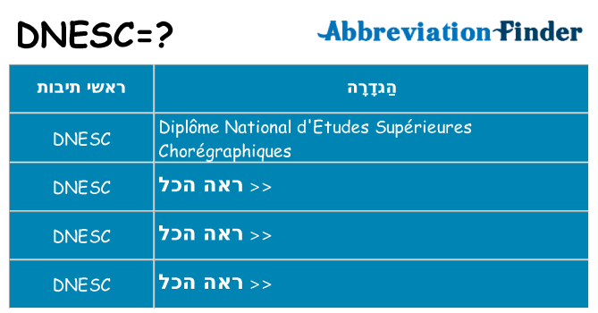 מה הפירוש dnesc