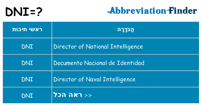 מה הפירוש dni