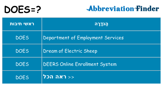 מה הפירוש does