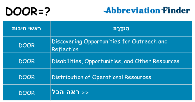 מה הפירוש door