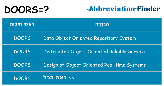 מה הפירוש doors