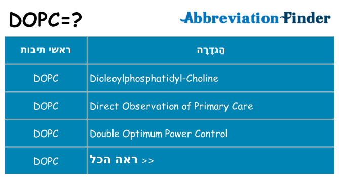 מה הפירוש dopc